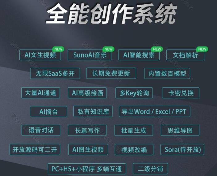 全新ChatGPT创作系统源码V3.1.0[去授权] - 长江博客